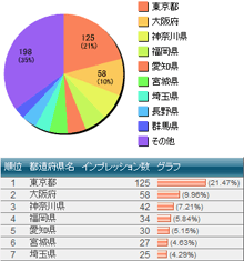 都道府県ランキング